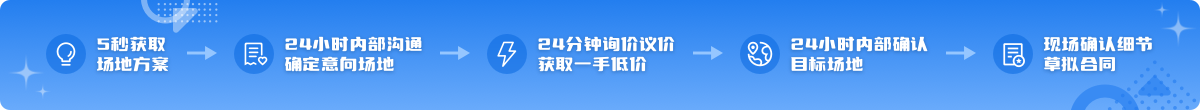 酒店哥哥找場地流程