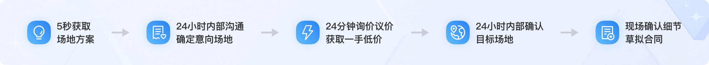 酒店哥哥找場地流程